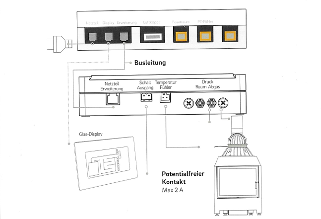 SMR Sicherheits-Controller Erweiterungs-Set
