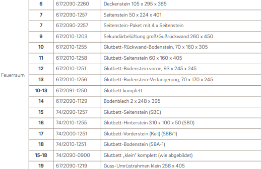 Innenauskleidung aktuell zu SH 9D (6-13)