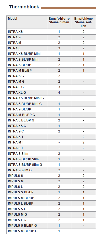 DEFRO Thermoblock - Stein hinten