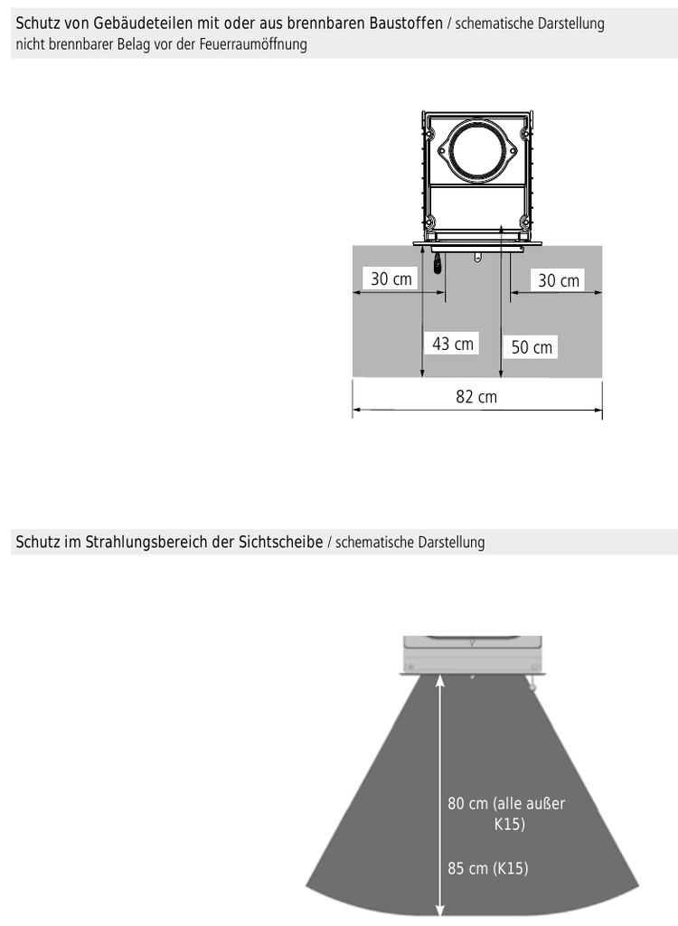 Sicherheitsabstände