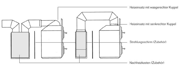 Nachheizkasten NK 61E-115