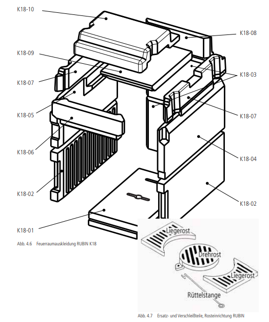 Innenauskleidung Rubin K18