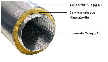 [afrevfliso50br] Alu-Flexrohr isoliert (50, braun, 800)