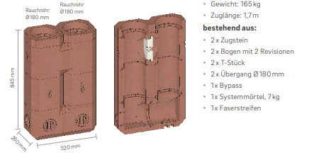 Speichersystem SET Schmid