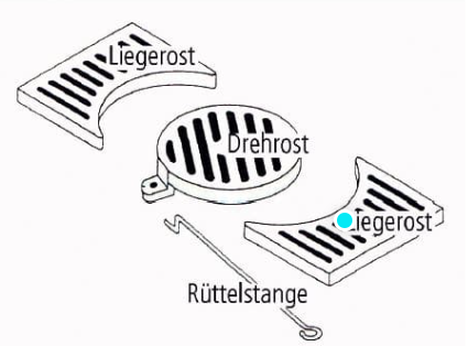 [1004-01064] Rosteinrichtung zu Rubin K21